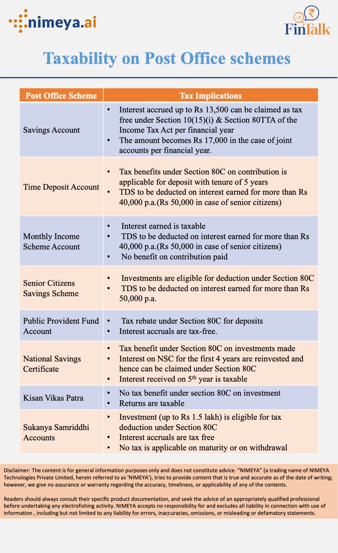 taxability-on-post-office-schemes-nimeya-ai